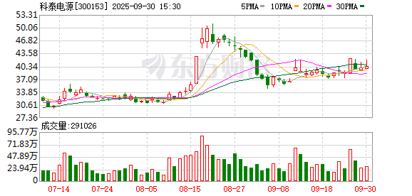 炒股配资查询 科泰电源拟发行H股股票并在香港联交所上市
