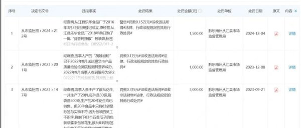 免费炒股配资 厂家回应“网购辣椒面出现鼠头异物”：已暂停作业，放心可退款