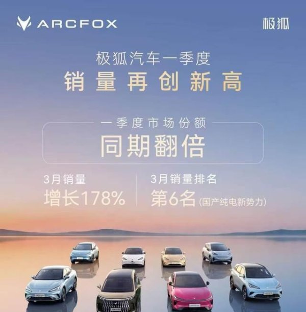 炒股配资公司 干了这么多年，极狐终于进纯电新势力第一梯队｜汽势之声